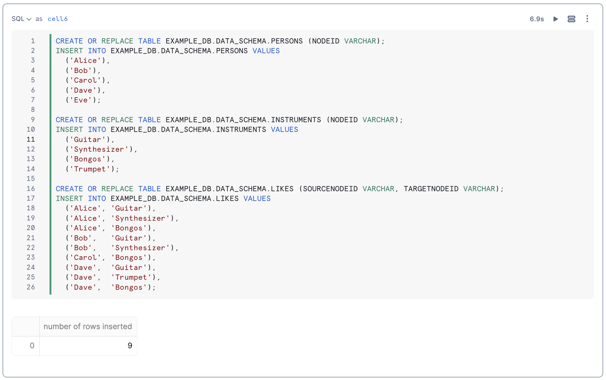 Creating the graph as tables