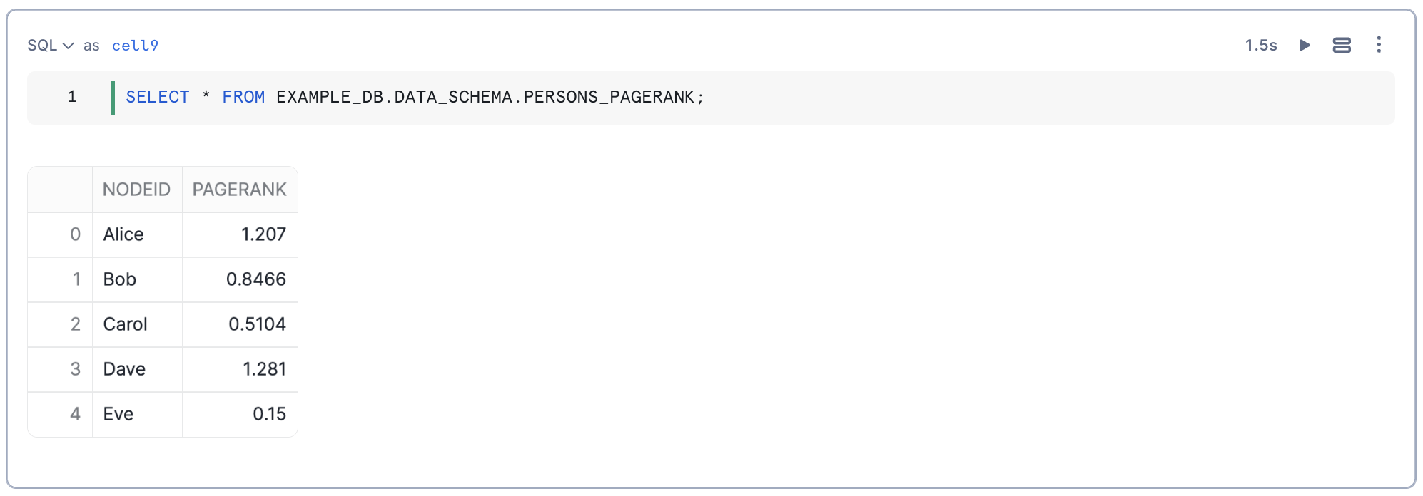 Inspecting 'PERSONS_PAGERANK'