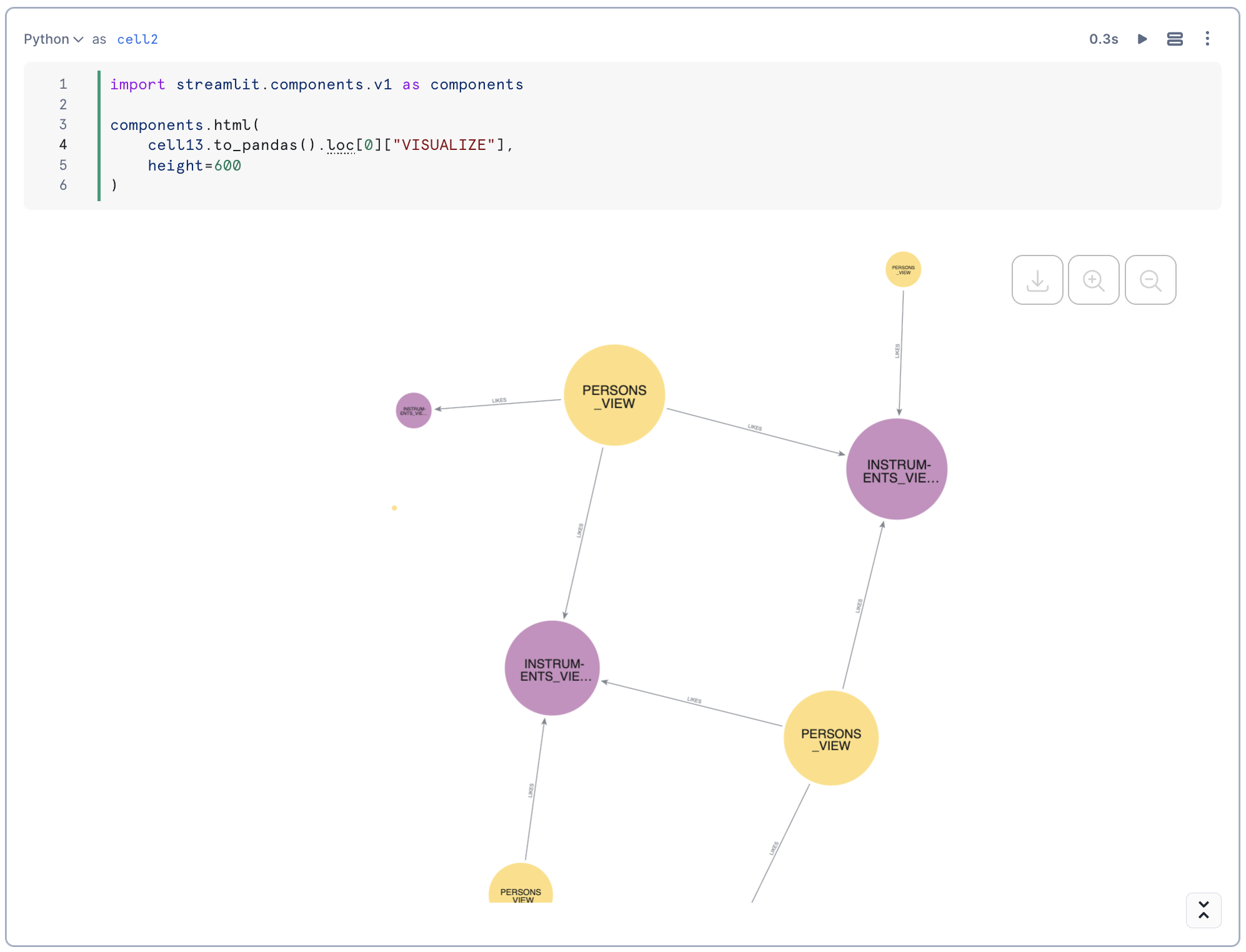 Rendering the HTML with node sizes