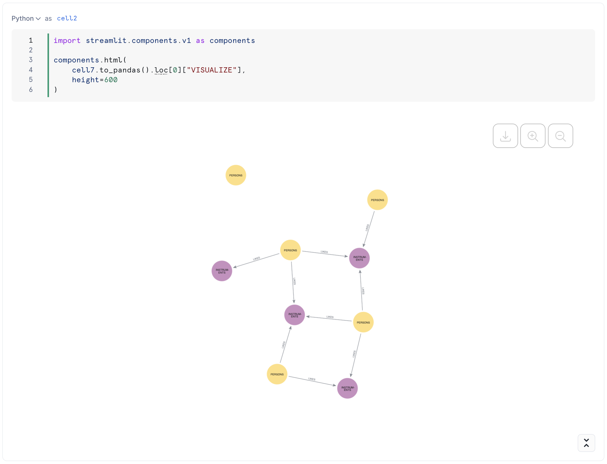 Rendering the HTML